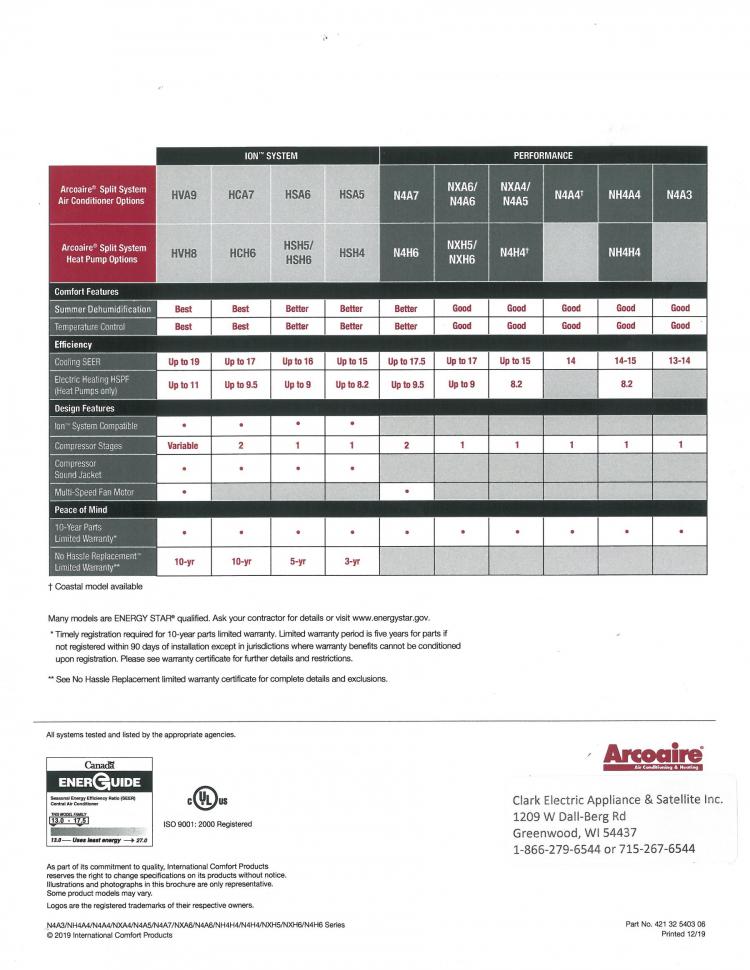 ARCOAIRE Clark Electric Cooperative, Inc